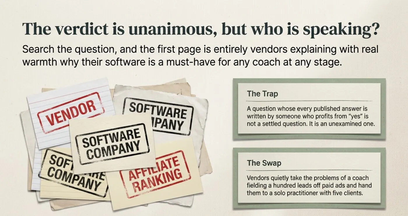 Index cards stamped 'VENDOR,' 'SOFTWARE COMPANY,' and 'AFFILIATE RANKING' under the heading 'The verdict is unanimous, but who is speaking?' Two notes alongside: 'The Trap, a question whose every published answer is written by someone who profits from yes is not a settled question,' and 'The Swap, vendors take the problems of a coach fielding a hundred leads off paid ads and hand them to a solo practitioner with five clients.'