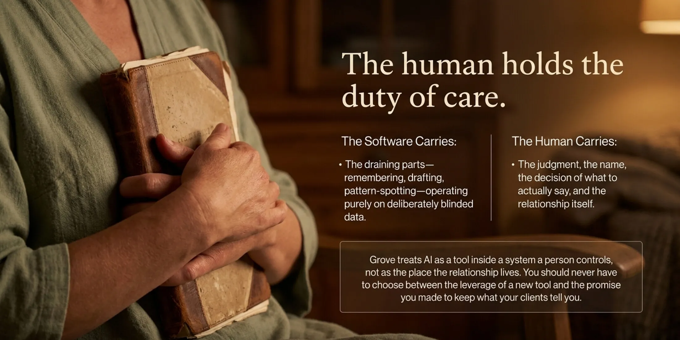 A person in a sage-green sweater holds a worn leather notebook close in warm lamplight, only hands and torso visible, under the title 'The human holds the duty of care.' Two columns: the software carries the draining parts, remembering, drafting, pattern-spotting, on deliberately blinded data; the human carries the judgment, the name, the decision of what to actually say, and the relationship itself.