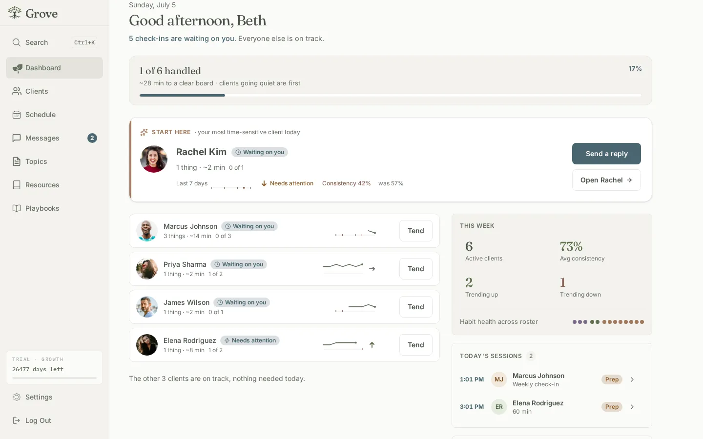 The coach dashboard's Today view: the Start here hero ranks the most time-sensitive client, with Waiting on you badges on the roster and the momentum bar tracking progress through the day's queue