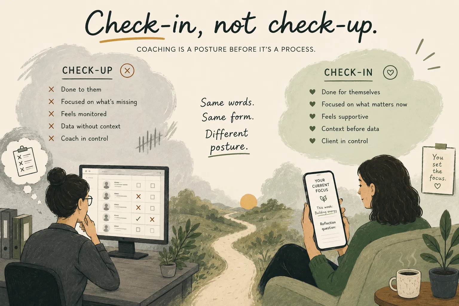 Side-by-side illustration of two coaches under the title 'Check-in, not check-up.' On the left, a coach watches a client through a monitor under the heading 'CHECK-UP' with the traits 'done to them, focused on what's missing, feels monitored, data without context, coach in control.' On the right, a coach holds a phone showing the client's current focus and a reflection question, under the heading 'CHECK-IN' with the traits 'done for themselves, focused on what matters now, feels supportive, context before data, client in control.' Center text reads 'Same words. Same form. Different posture. Coaching is a posture before it's a process.'