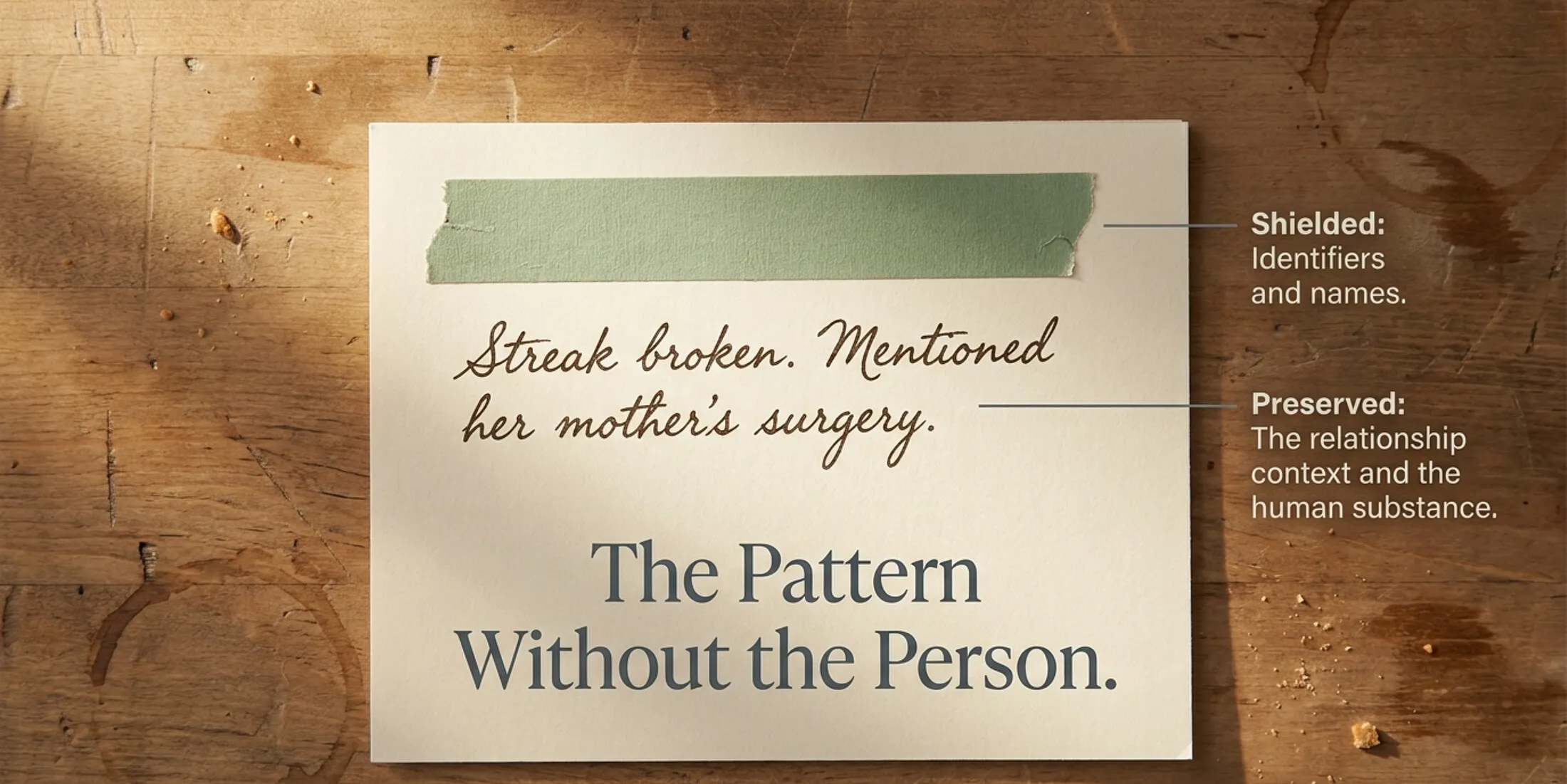A cream session note taped to weathered wood. A strip of sage-green tape shields the top line where a name would be, while the handwriting below, 'Streak broken. Mentioned her mother's surgery,' stays readable. The serif title reads 'The Pattern Without the Person.' Two labels point to the card: 'Shielded, identifiers and names,' and 'Preserved, the relationship context and the human substance.'