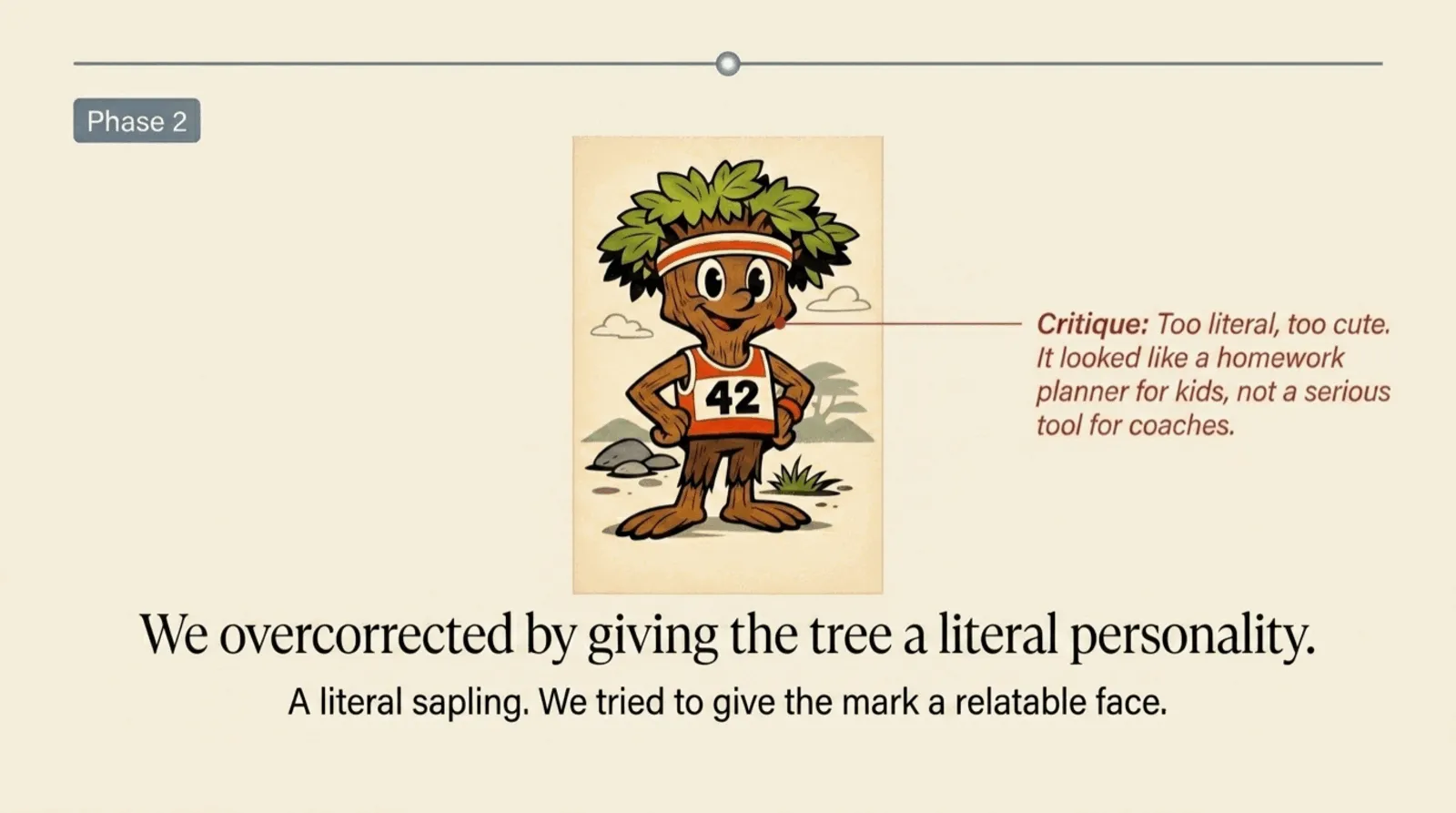 Phase 2: a cartoon tree mascot with a face, wearing a red and white running tank with the number 42. Critique callout: "Too literal, too cute. It looked like a homework planner for kids, not a serious tool for coaches."