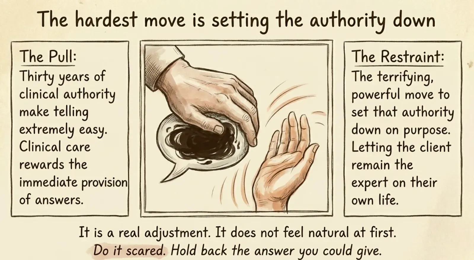A two-part illustration headed "The hardest move is setting the authority down." In the center, one hand presses a speech bubble full of ink closed while the other hand opens, palm up, toward the listener. On the left, "The Pull": thirty years of clinical authority make telling extremely easy, because clinical care rewards the immediate provision of answers. On the right, "The Restraint": the frightening, powerful move to set that authority down on purpose, letting the client remain the expert on their own life. Caption: "It is a real adjustment. It does not feel natural at first. Do it scared. Hold back the answer you could give."